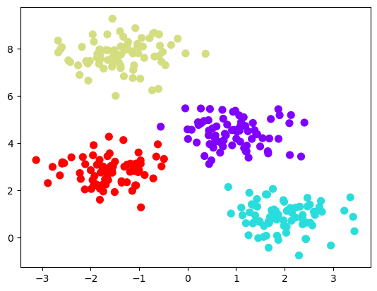 ../../../_images/Lectures_Theme_3-Model_Engineering_Lecture_12-Scikit-Learn_Lecture_12-Scikit-Learn_181_0.png
