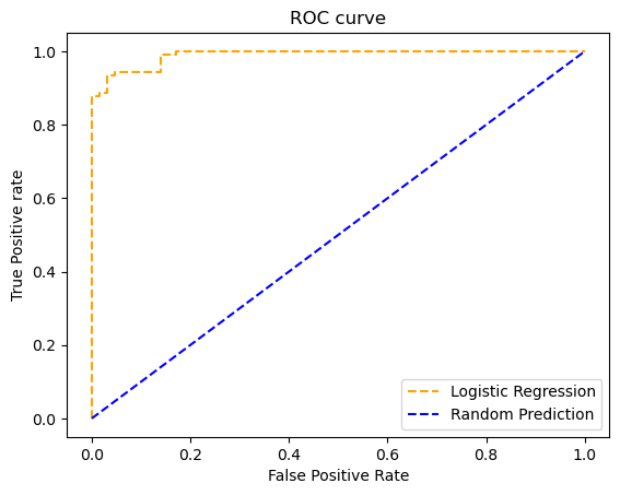 ../../../_images/Lectures_Theme_3-Model_Engineering_Lecture_12-Scikit-Learn_Lecture_12-Scikit-Learn_246_0.png