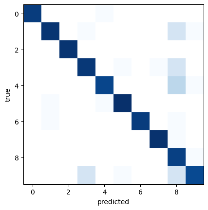 ../../../_images/Lectures_Theme_3-Model_Engineering_Lecture_12-Scikit-Learn_Lecture_12-Scikit-Learn_279_0.png