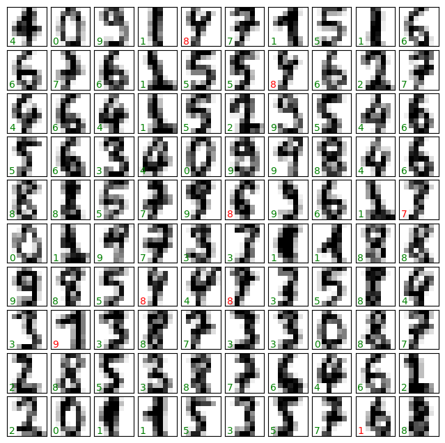 ../../../_images/Lectures_Theme_3-Model_Engineering_Lecture_12-Scikit-Learn_Lecture_12-Scikit-Learn_281_0.png