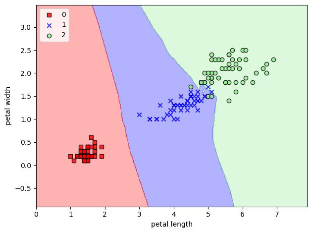 ../../../_images/Lectures_Theme_3-Model_Engineering_Lecture_12-Scikit-Learn_Lecture_12-Scikit-Learn_85_0.png