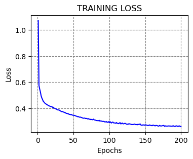 ../../../_images/Lectures_Theme_3-Model_Engineering_Lecture_14-ANNs_Lecture_14-ANNs_156_0.png