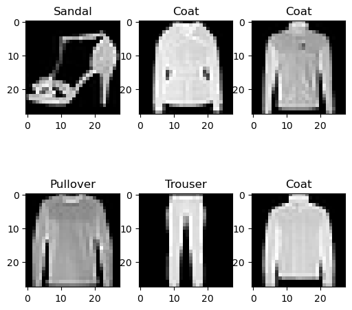 ../../../_images/Lectures_Theme_3-Model_Engineering_Lecture_14-ANNs_Lecture_14-ANNs_94_0.png