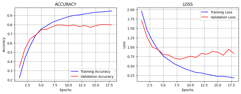 ../../../_images/Lectures_Theme_3-Model_Engineering_Lecture_15-ConvNets_Lecture_15-ConvNets_101_0.png