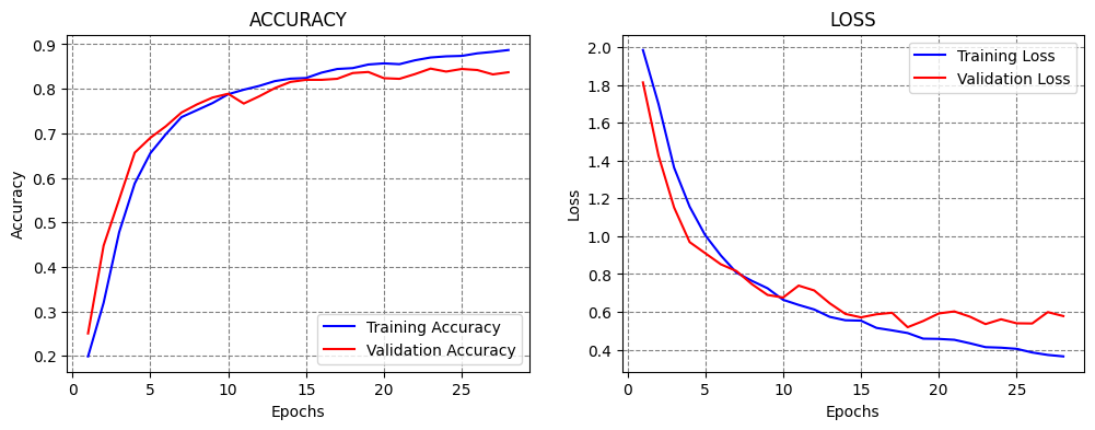 ../../../_images/Lectures_Theme_3-Model_Engineering_Lecture_15-ConvNets_Lecture_15-ConvNets_108_0.png