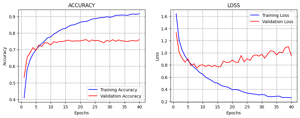 ../../../_images/Lectures_Theme_3-Model_Engineering_Lecture_15-ConvNets_Lecture_15-ConvNets_70_0.png