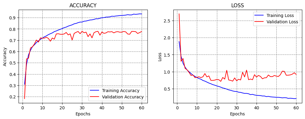 ../../../_images/Lectures_Theme_3-Model_Engineering_Lecture_15-ConvNets_Lecture_15-ConvNets_78_0.png