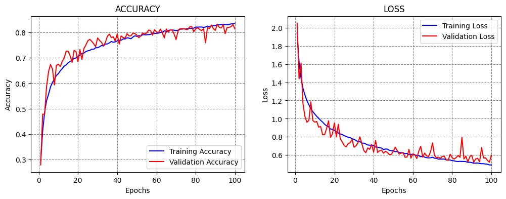 ../../../_images/Lectures_Theme_3-Model_Engineering_Lecture_15-ConvNets_Lecture_15-ConvNets_92_0.png