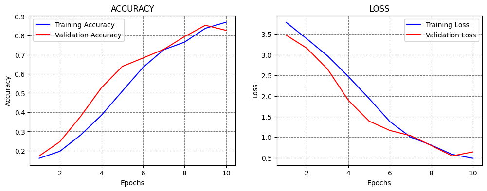 ../../../_images/Lectures_Theme_3-Model_Engineering_Lecture_16-Model_Selection_Lecture_16-Model_Selection_23_1.png