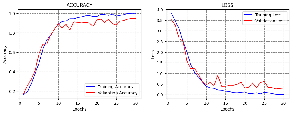 ../../../_images/Lectures_Theme_3-Model_Engineering_Lecture_16-Model_Selection_Lecture_16-Model_Selection_25_1.png