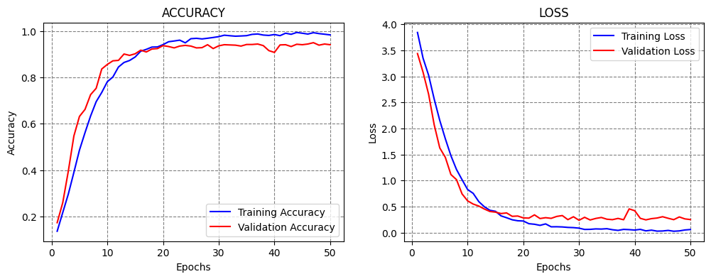 ../../../_images/Lectures_Theme_3-Model_Engineering_Lecture_16-Model_Selection_Lecture_16-Model_Selection_31_1.png