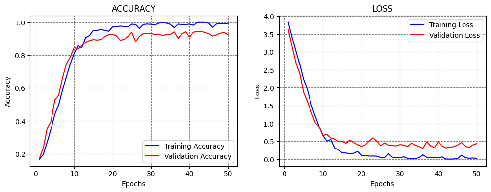 ../../../_images/Lectures_Theme_3-Model_Engineering_Lecture_16-Model_Selection_Lecture_16-Model_Selection_39_1.png