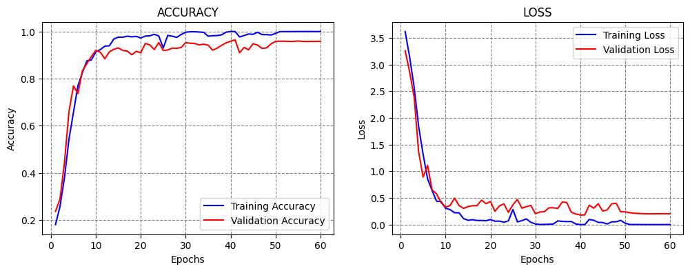 ../../../_images/Lectures_Theme_3-Model_Engineering_Lecture_16-Model_Selection_Lecture_16-Model_Selection_41_1.png