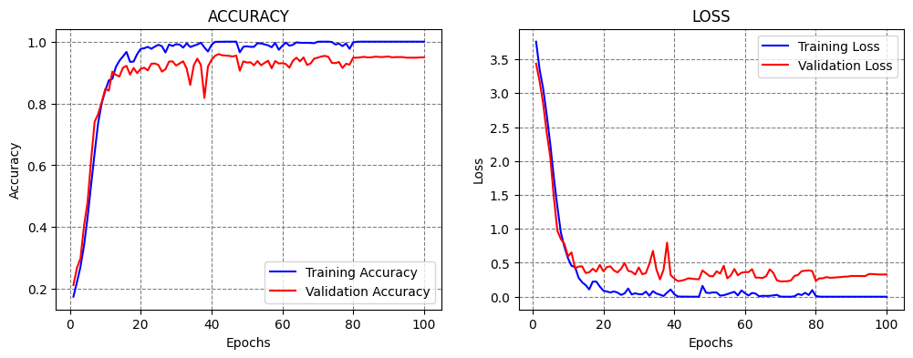 ../../../_images/Lectures_Theme_3-Model_Engineering_Lecture_16-Model_Selection_Lecture_16-Model_Selection_44_1.png