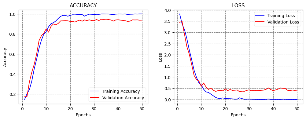 ../../../_images/Lectures_Theme_3-Model_Engineering_Lecture_16-Model_Selection_Lecture_16-Model_Selection_46_1.png