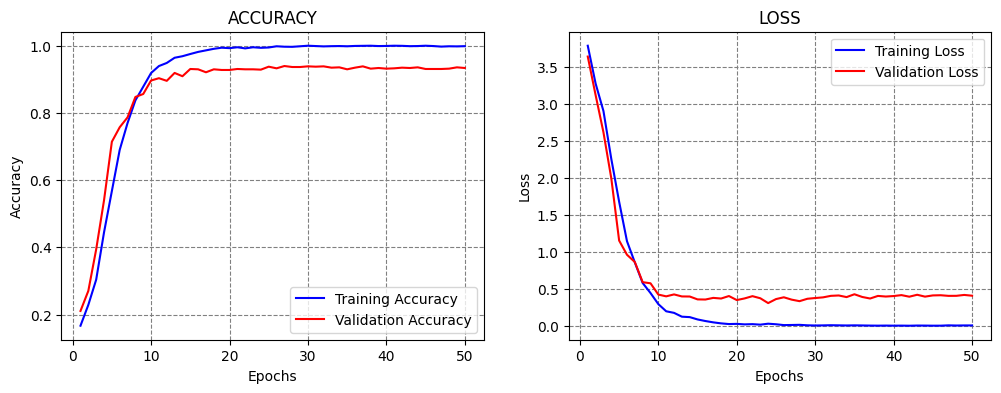 ../../../_images/Lectures_Theme_3-Model_Engineering_Lecture_16-Model_Selection_Lecture_16-Model_Selection_48_1.png